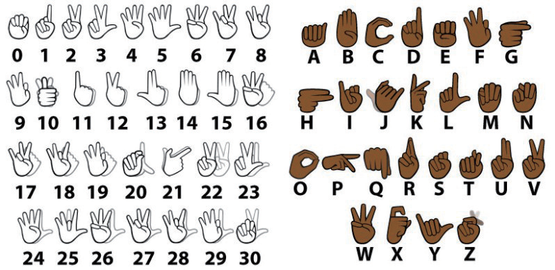 bloter.net/Image of Finger Spelling