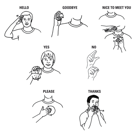 weheartit.com/Sign Language Motions