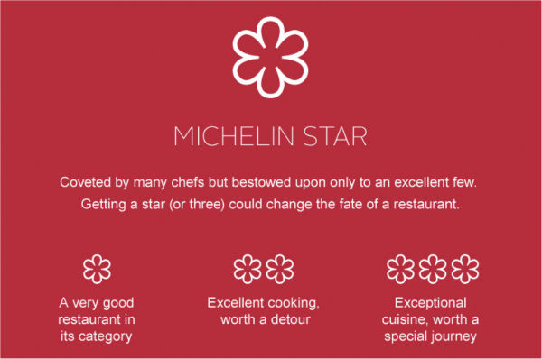 Michelin’s Star Classification System / guide.michelin.sg