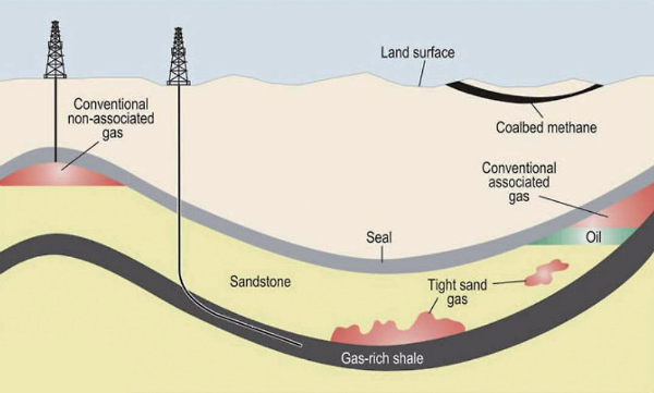 Schematic Geology of the Shale Energy Reources/ naturalgasinvesting.com