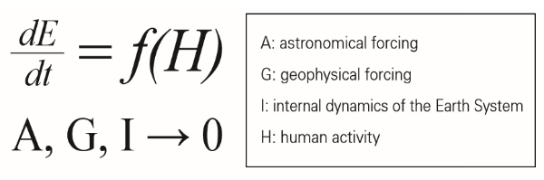 The Anthropocene equation/ The Most Abbreviated Anthropocene Equation