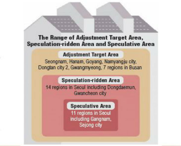 The Ranges of the Adjustment Target Areas, Speculation-ridden Areas and Speculative Areas/ Ministry of Land, Infrastructure and Transport