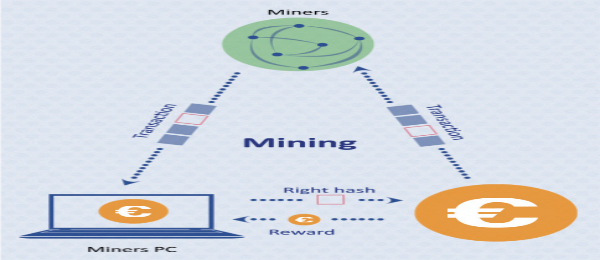Mining Process of Cryptocurrency/ computernext.it