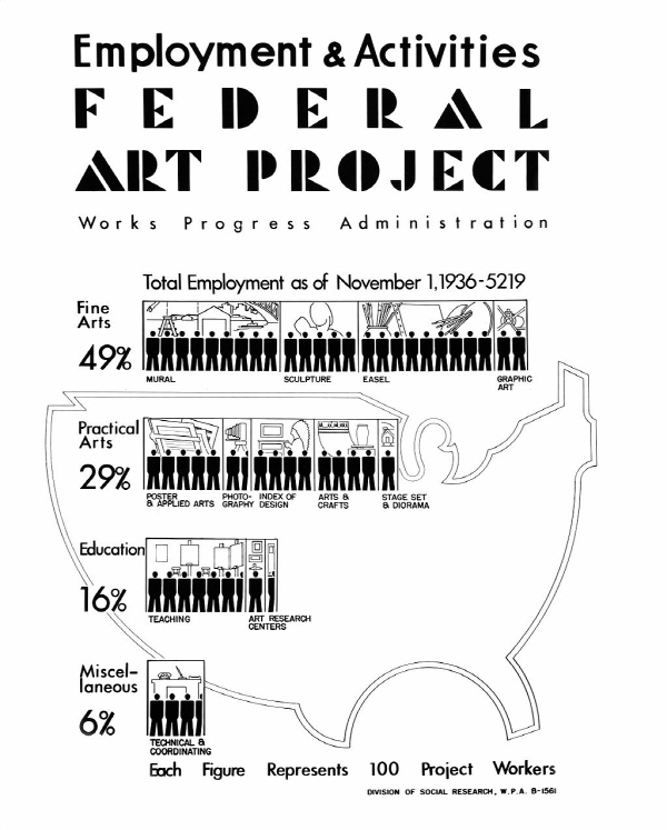 Employment and Activities of Federal Art Project (aaa.si.edu)