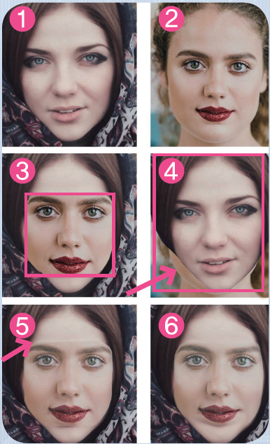 The Process of Deepfakes to Blend Two Random Faces (medium.com)