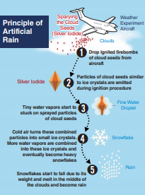The Principle of Artificial Rain (hankookilbo.com)