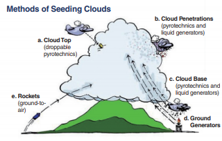 Methods of Seeding Clouds (newswork.co.kr)