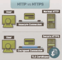 The Differences Between HTTP and HTTPS (instantssl.com)