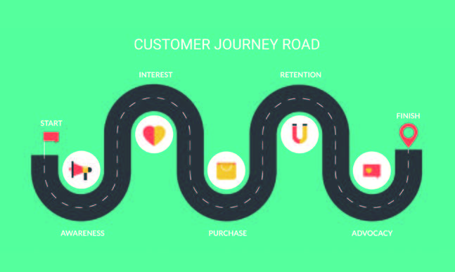 Customer Journey Road (getthematic.com)
