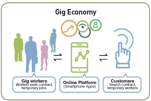 How Gig Economy Works (hankookilbo.com)