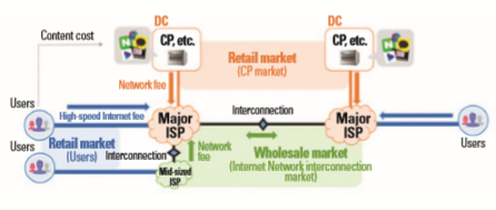 Diagram of Internet Interconnection (ddaily.co.kr)