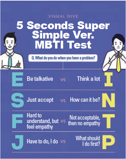 Super Simple MBTI Test (visualdive.com)