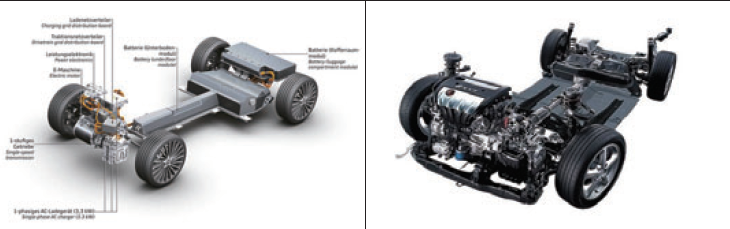 (Left) The Chassis of an Electric Vehicle, BMW iX3 (megaev.com)(Right) The Chassis of a Conventional Vehicle, NF Sonata (blog.daum.net)