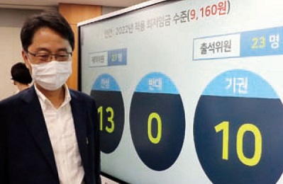 The Voting Result of Minimum Wage Commission (hani.co.kr)