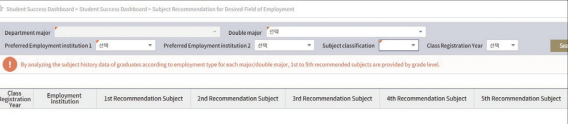 Subject Recommendation for Desired Field of Employment on Challenge Square (chsquare.skku.edu)