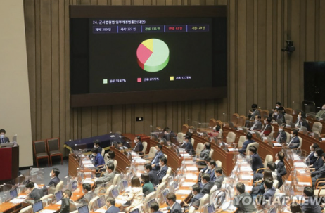 National Assembly Voting a Revision to Military Court Act (yna.co.kr)
