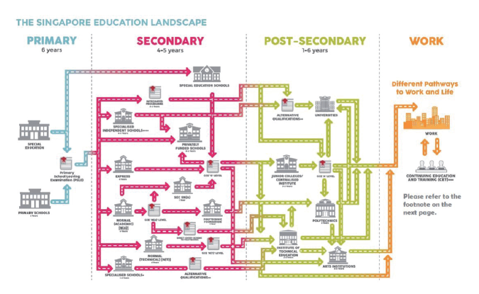 The Singapore Education Landscape (nzcpr.com)