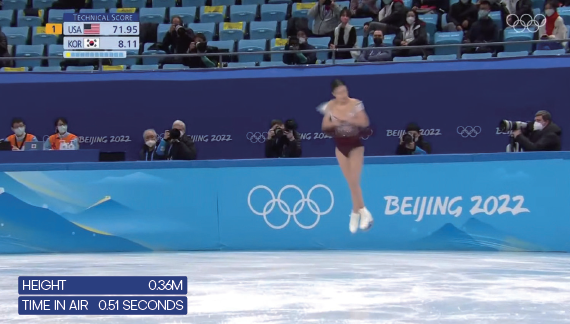 You Young’s Jump Height Being Measured in the Olympics (Olympics Figure Skating Official Youtube)