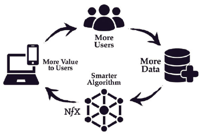How Cross-Network Effect Works (nfx.com)