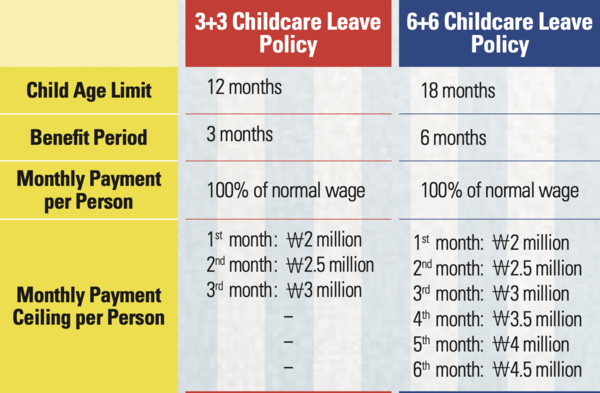New Changes in the Childcare Policy (Ministry of Employment and Labor)