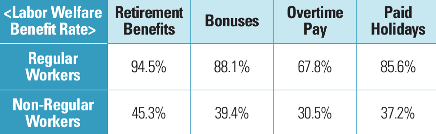 Balancing Irregularity The Reality Of Non Regular Employment balancing-irregularity-the-reality-of-non-regular-employment