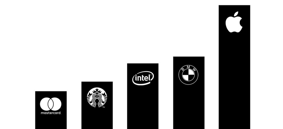 Brand Equity Ranking (ignytebrands.com)