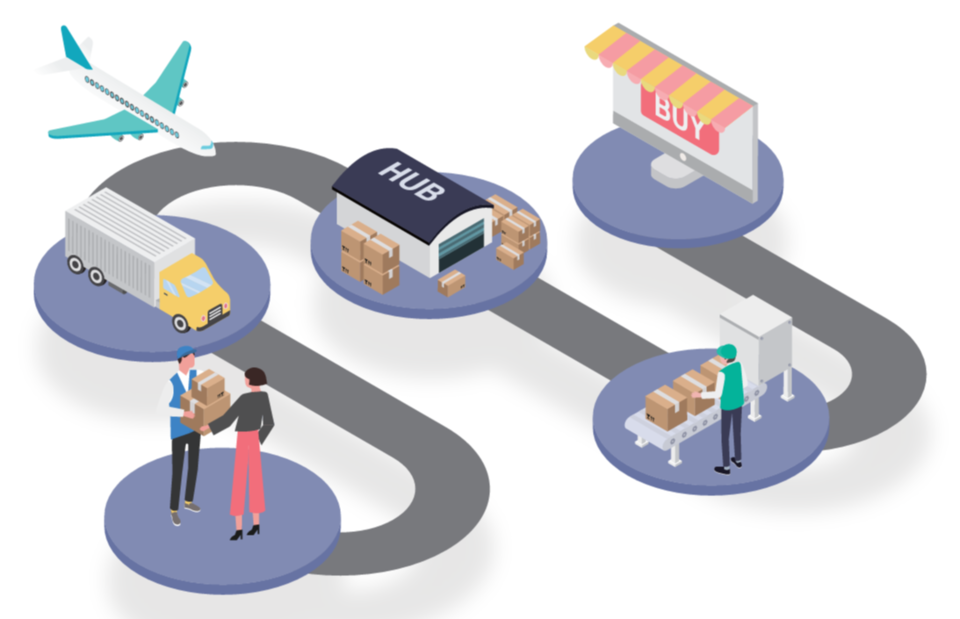 The Delivery Process