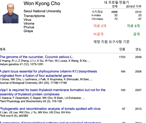 List of Research Papers by Professor Cho