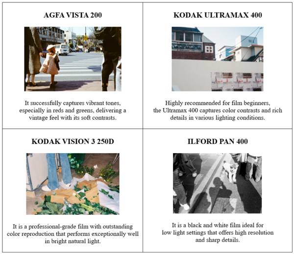 Visual Expressions by Film Type (@heri.memo)