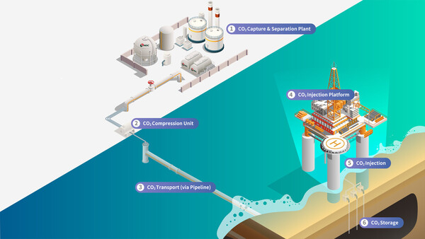Donghae-1 Gas Field Application to CCS (knoc.co.kr)
